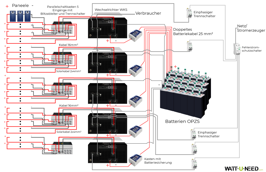 Eigenverbrauchsset 54 Paneele 25kVA mit Speicher